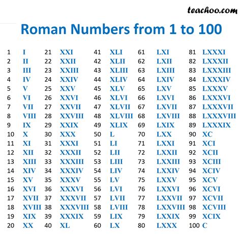 312 roman number